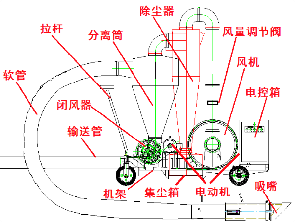 移动式吸粮机