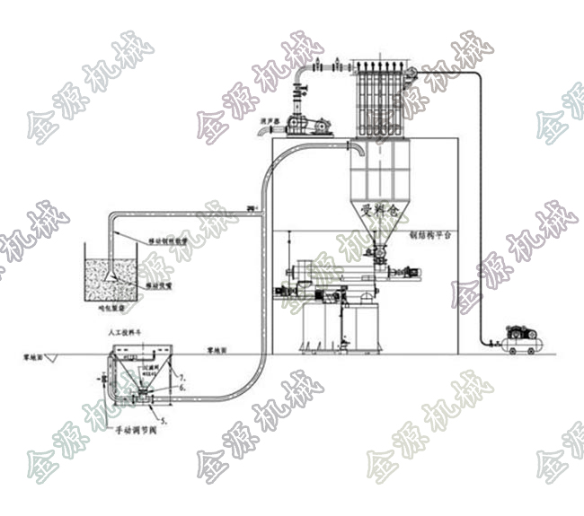 粉状物(wù)料气力输送设备