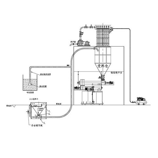 负压吸送式稀相气力输送系统
