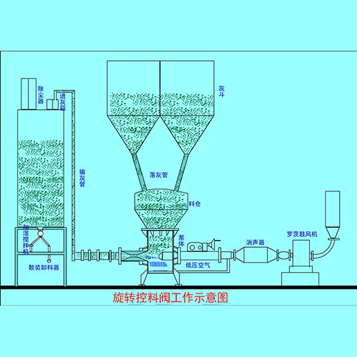 粉煤灰氣力輸送設備